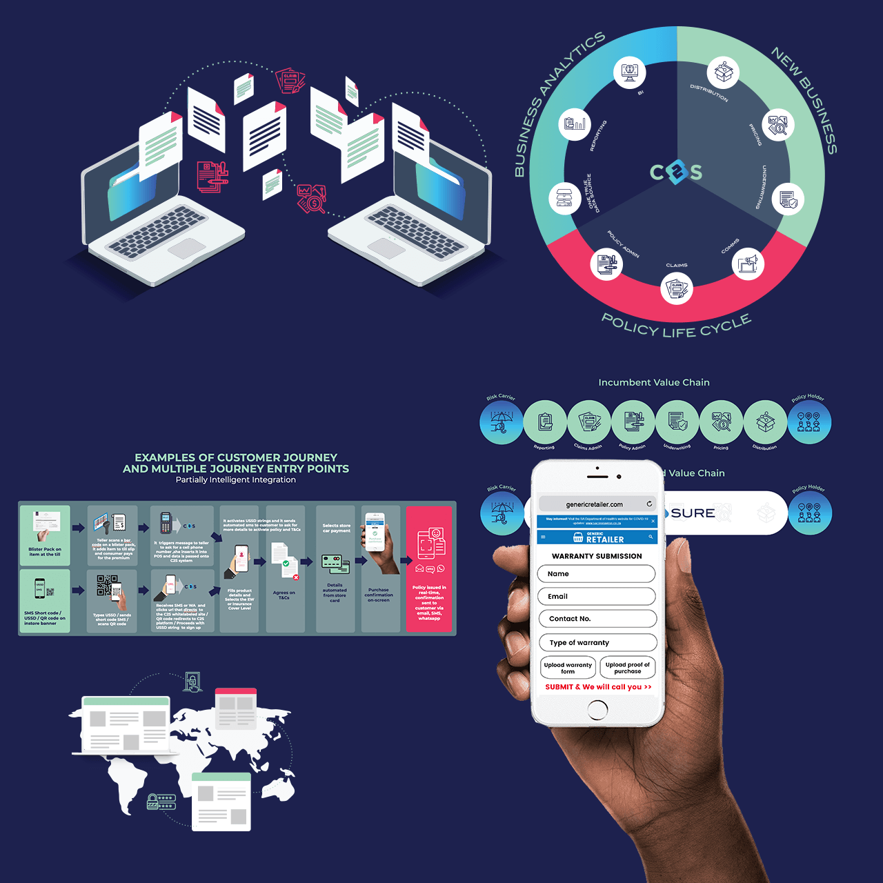 c2s infographics